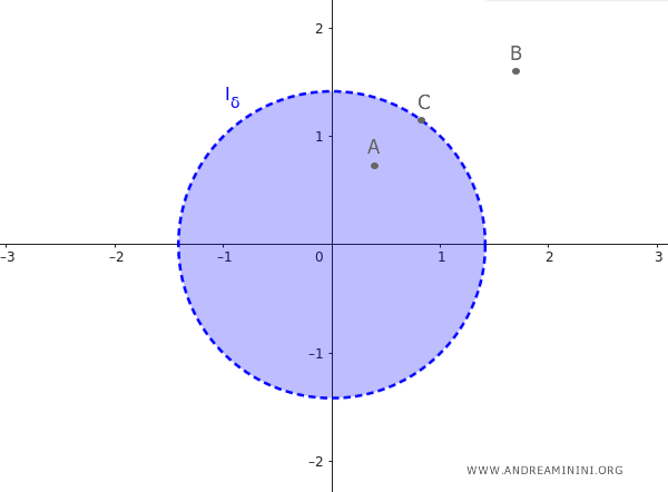 ejemplo de un punto frontera