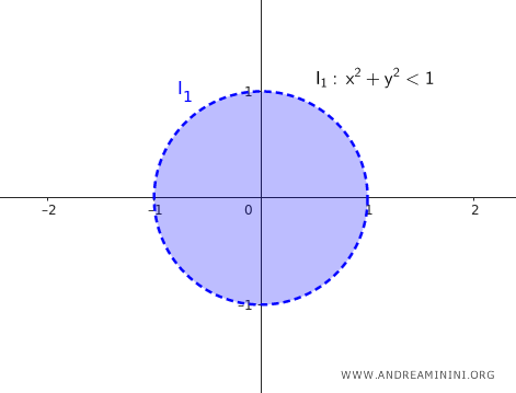 ejemplo de un conjunto abierto