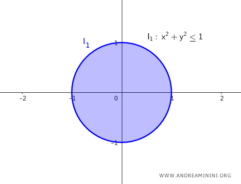 ejemplo de un entorno cerrado