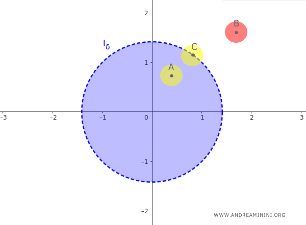 ejemplo de puntos de acumulación