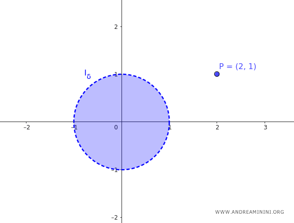 ejemplo de un punto aislado