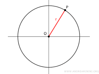 radio de una circunferencia