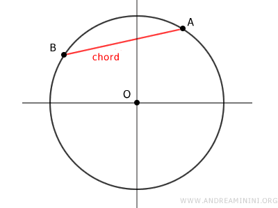 ejemplo de una cuerda