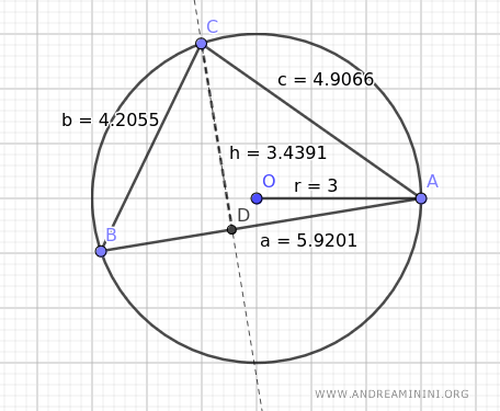 ejemplo de un triángulo inscrito en una circunferencia