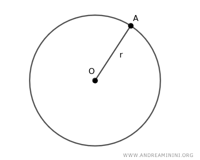 ejemplo de una circunferencia
