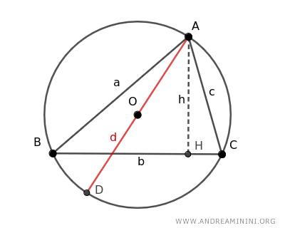 diámetro de la circunferencia y altura del triángulo