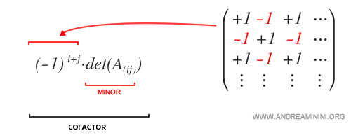 Relación entre el menor y el cofactor de un elemento