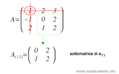 Submatriz complementaria correspondiente a a11