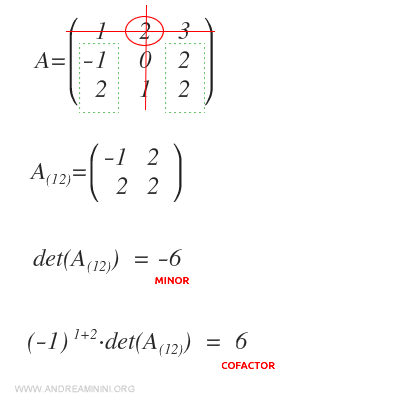 Ejemplo adicional: cálculo del cofactor de a12