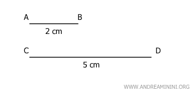 the segments AB and CD