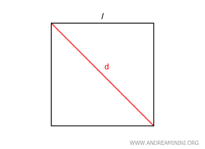 the diagonal and the side of the square