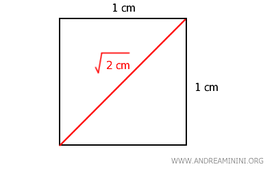 Ejemplo de segmentos inconmensurables