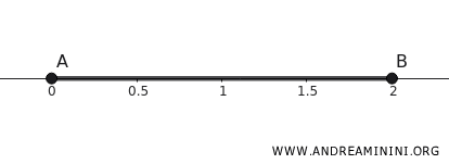 ejemplo de conjunto compacto
