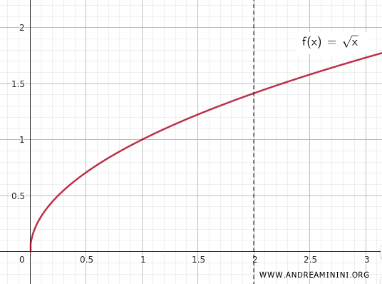 gráfica de una función continua sobre un conjunto compacto