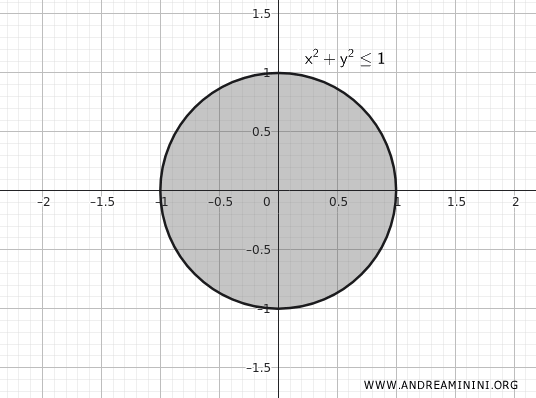 disco cerrado que representa un conjunto compacto