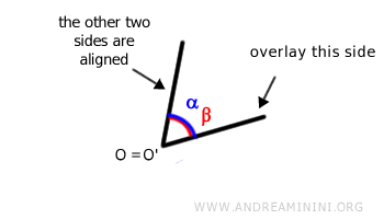 los otros lados también coinciden, por lo tanto, los ángulos son congruentes