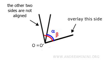 estos ángulos no son congruentes