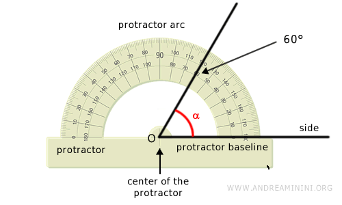 medición de la amplitud de un ángulo