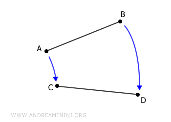 ejemplo de comparación de dos segmentos