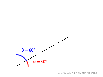 ejemplo de ángulos complementarios