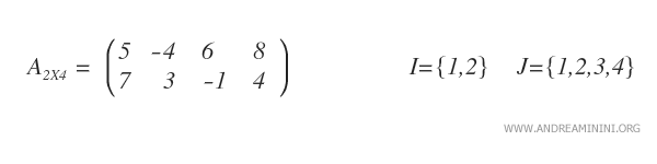 Exemple d’une matrice de dimensions 2x4