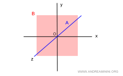 representación gráfica de los dos subespacios
