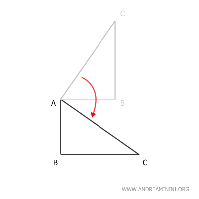 an example of rotation