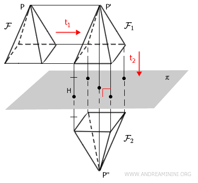 an example of composite transformations applied to solids