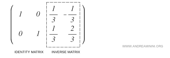 Matrice inverse obtenue