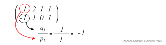 Calcul du rapport élément/pivot