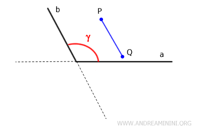 dado cualquier par de puntos internos, el segmento que los une queda siempre dentro del ángulo