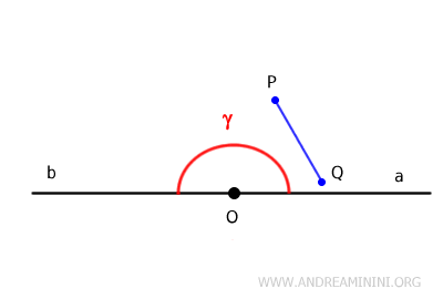 el ángulo llano es un ángulo convexo
