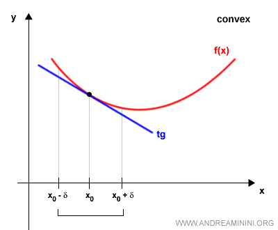 ejemplo de una función convexa