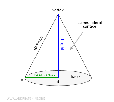 an example of a right circular cone