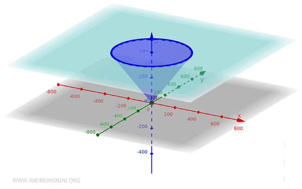 an example of a cone