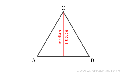 ejemplo de figuras iguales