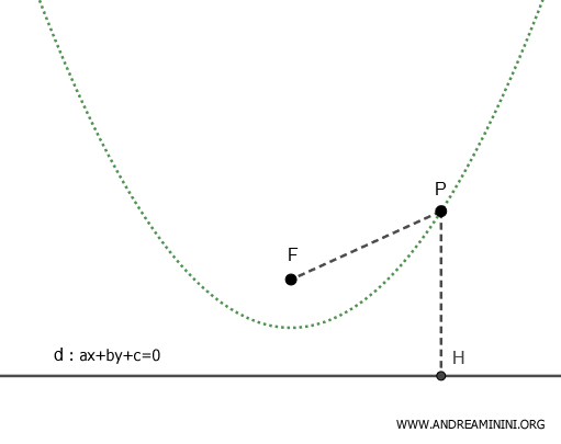 general definition of a conic section