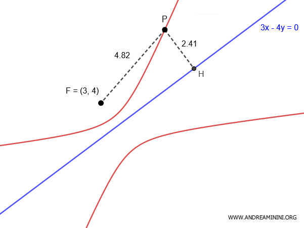 an example of a conic section