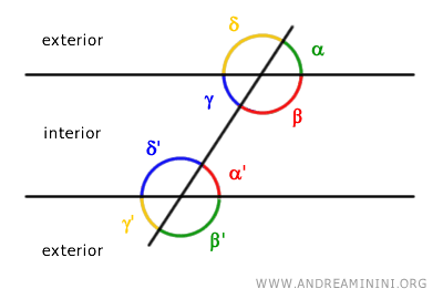 ángulos del mismo lado