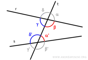 ángulos interiores del mismo lado