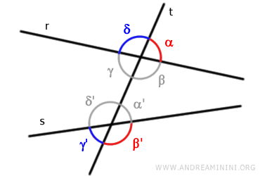 ángulos exteriores del mismo lado