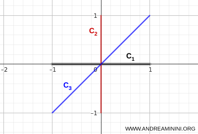 Tres segmentos conexos que se intersectan en un &uacute;nico punto com&uacute;n