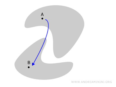 un exemple d'espace disjoint