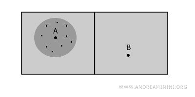 exemple de connectivité locale