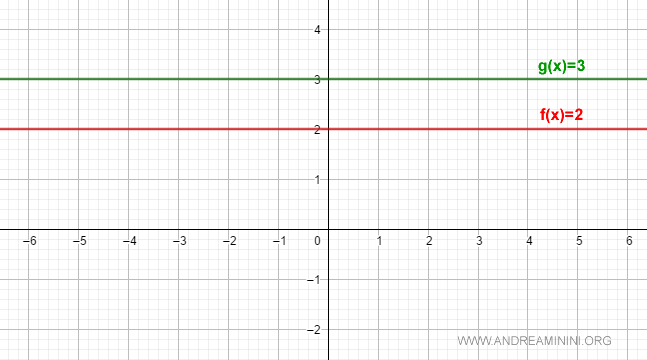 ejemplo de una función constante