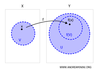 illustration de la continuité