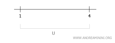 intervalle ouvert d’exemple