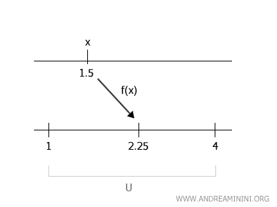 vérification ponctuelle de la continuité