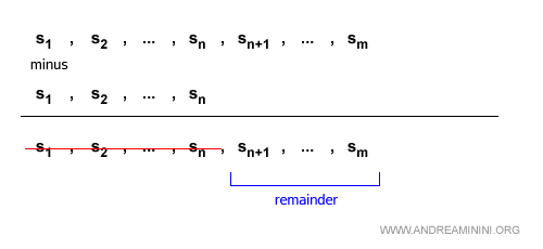 interpretación visual de la diferencia entre sumas parciales como cola de la serie