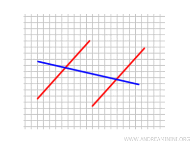 ejemplo de rectas coplanarias